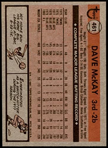 1981. Topps 461 Dave McKay Oakland Athletics Ex/MT Atletics