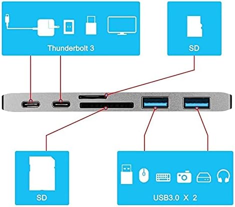 Višenamjenski USB hub-C CHYSP, USB hub 6 u 1 Type-C, USB-C hub-adapter sa dvostrukim priključkom USB 3.0