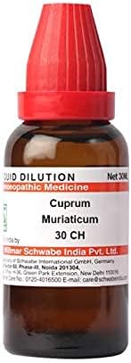 Dr Willmar Schwabe India Cuprum Muriaticum razrjeđivanje 30 ch