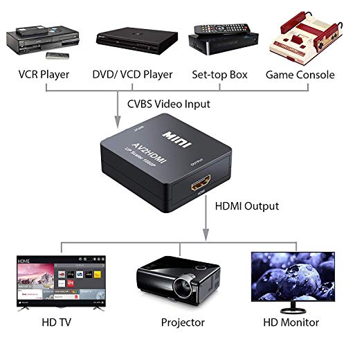 RCA TO HDMI Converter, AV to HDMI Converter Adapter, CYSINGC MINI COMPOSITE CVBS ADAPTER VIDEO ZA PRETHOMER ZA KAMENA DVD