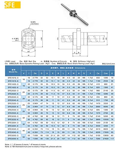 MSSOOMM 32 mm dugi tona visoki olovni zaslon SFE3232 RM3232 Duljina 86,61 inča / 2200 mm + kuglični vijak matica + BK / BF25