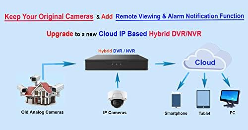 101AV 16CH Sigurnosni sustav Hybrid HD H.265/H.264 5in1 DVR/NVR, HD-TVI/CVI/AHD/IP, 4TB HDD, 1080P HDMI/VGA Video Out, Telefonske